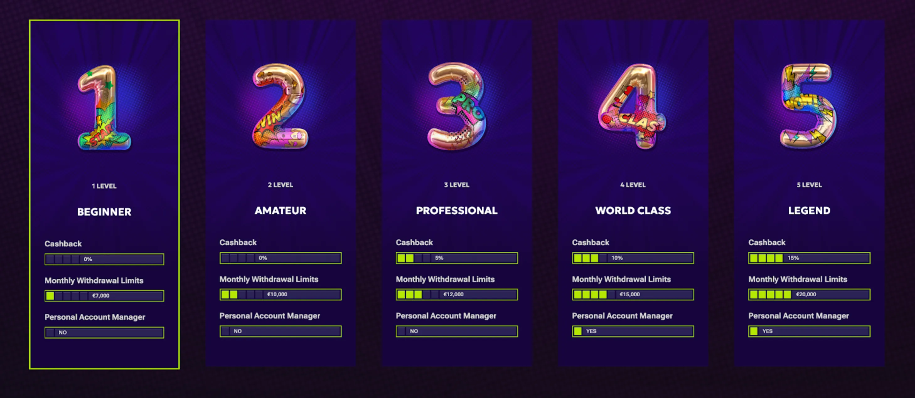 Ontdek de VIP-niveaus en exclusieve voordelen bij RTbet Casino VIP-niveaus en voordelen bij RTbet Casino